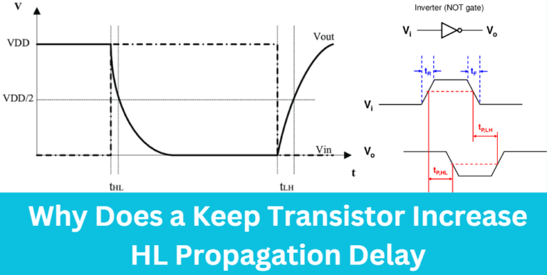 Why Does a Keep Transistor Increase HL Propagation Delay